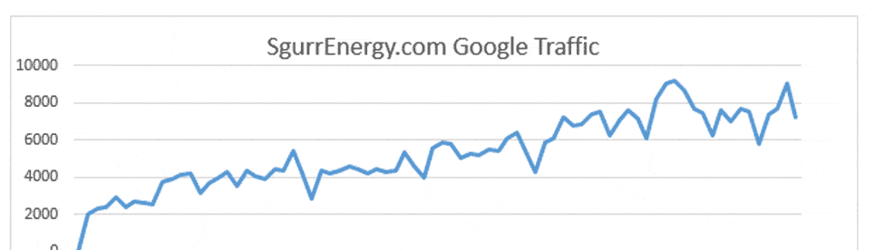 SEO traffic graph